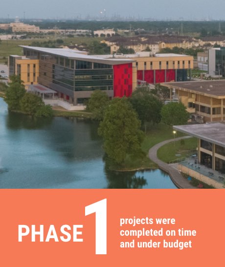 Phase 1 projects were completed on time and under budget