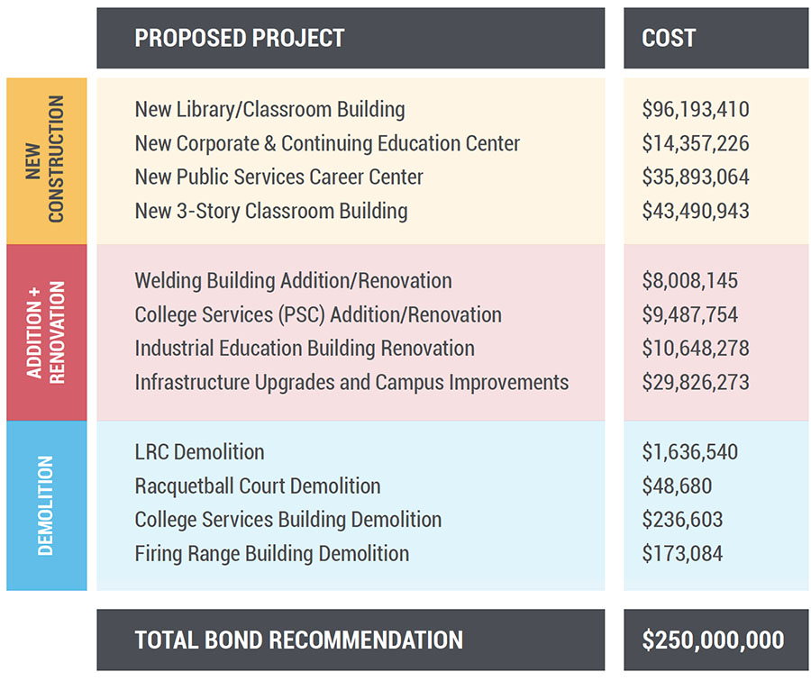 Proposed cost graph